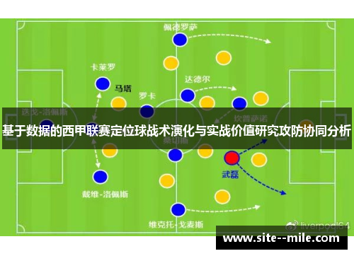 基于数据的西甲联赛定位球战术演化与实战价值研究攻防协同分析