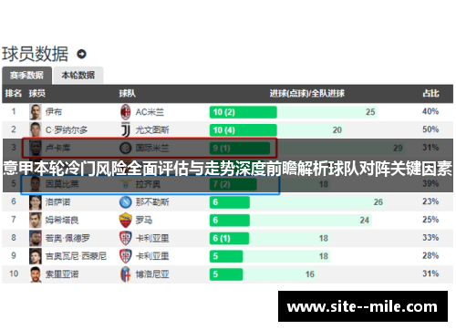 意甲本轮冷门风险全面评估与走势深度前瞻解析球队对阵关键因素