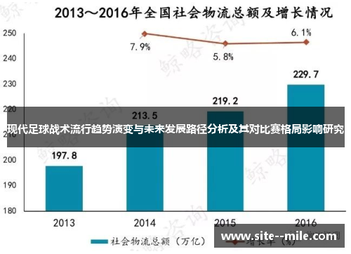 现代足球战术流行趋势演变与未来发展路径分析及其对比赛格局影响研究 现代足球战术流行趋势演变与未来发展路径分析及其对比赛格局影响研究