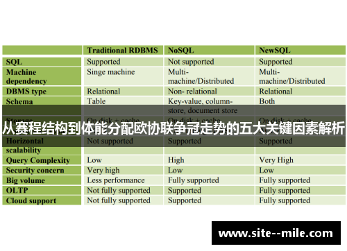 从赛程结构到体能分配欧协联争冠走势的五大关键因素解析