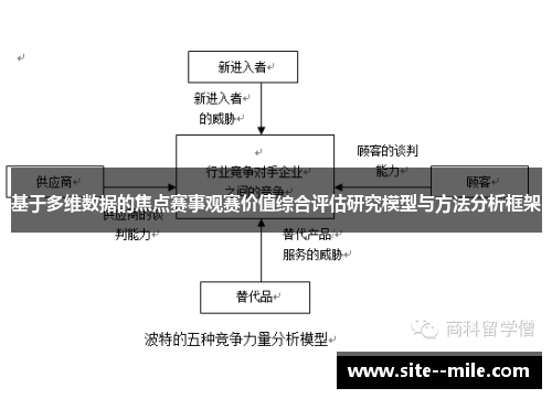 基于多维数据的焦点赛事观赛价值综合评估研究模型与方法分析框架 基于多维数据的焦点赛事观赛价值综合评估研究模型与方法分析框架