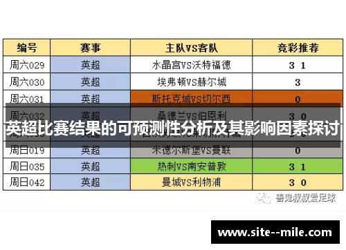 英超比赛结果的可预测性分析及其影响因素探讨