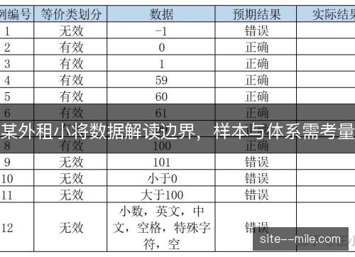 某外租小将数据解读边界,样本与体系需考量 某外租小将数据解读边界,样本与体系需考量